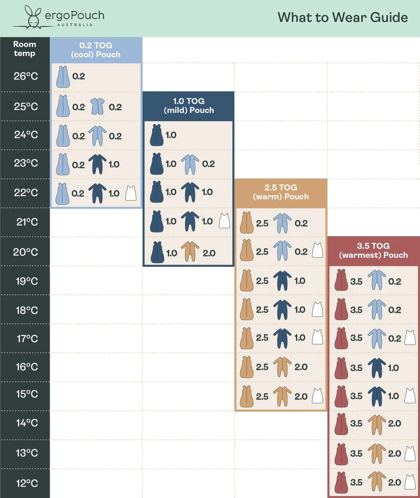 ErgoPouch - Short Sleeve Pyjamas 0.2 TOG | Savannah Short Sleeve Pyjamas ErgoPouch 