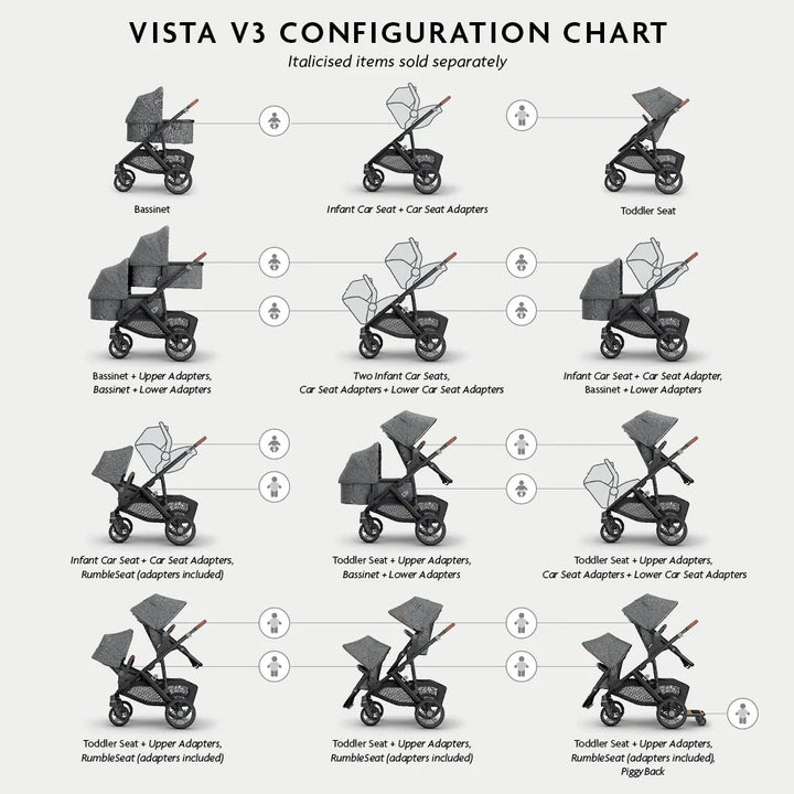 uppababy vista configurations UPPAbaby Vista V3 With Bassinet